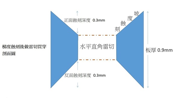 0.9mm 不鏽鋼工件加工