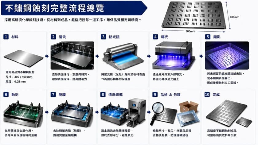 不鏽鋼蝕刻完整流程總覽