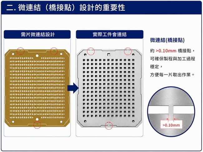 微連點設計重要性