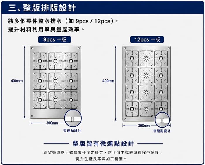 底片編修整版排版