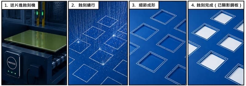蝕刻藥液半蝕/貫穿過程