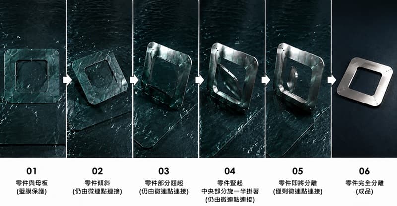 脫膜清洗、去除光阻、取出工件示意過程