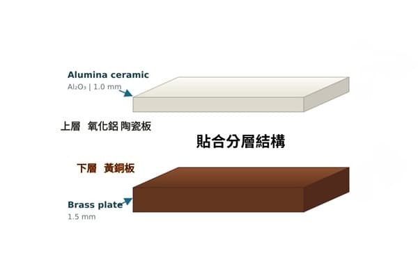 氧化鋁陶瓷板與黃銅低溫貼合結構分層圖