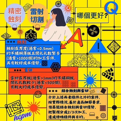 FB-QA102 5050