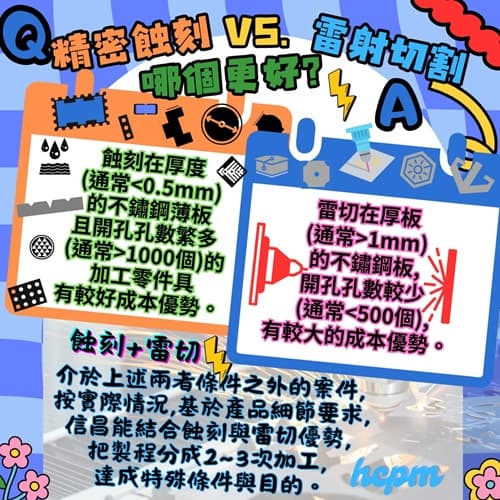 FB-QA118 5050